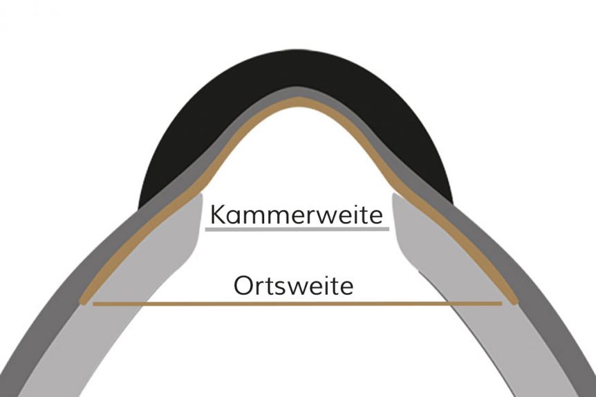 Kammerweite | Sattelkunde – Fachwissen für Reiter mit Sattelproblemen